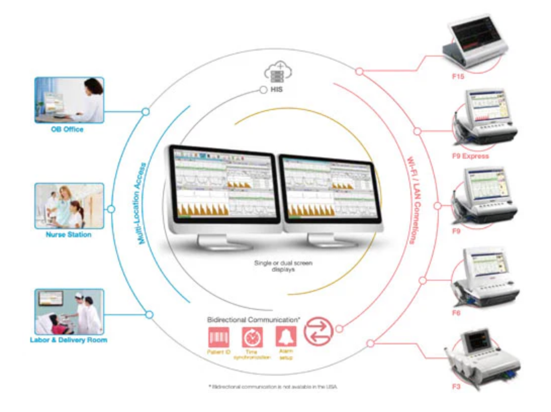 DAN MFM-CNS fetal monitoring workstation.