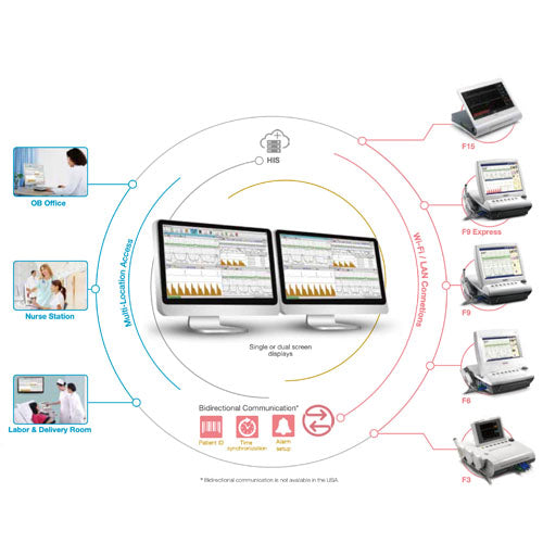 EDAN MFM-CNS Central Nursing Station Software