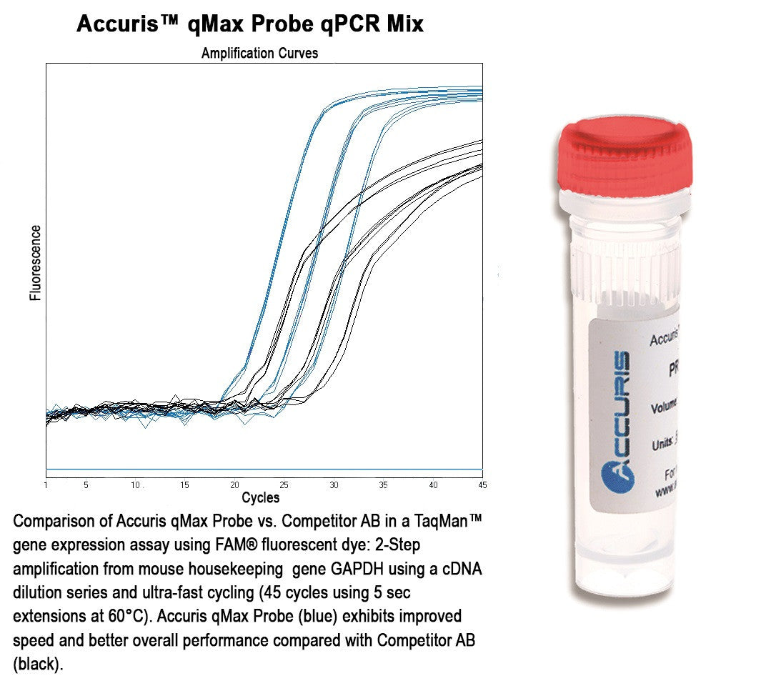 Accuris™ qMAX Probe qPCR Mix, Low ROX, PR2001-L-100