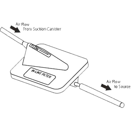 Surgimedics Inline Smoke Filter for Stackhouse 901054-030