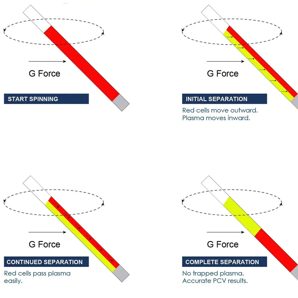LW Scientific® USA E8 Combination™ Touch Screen Centrifuge, E8C-U8AT-CRT3