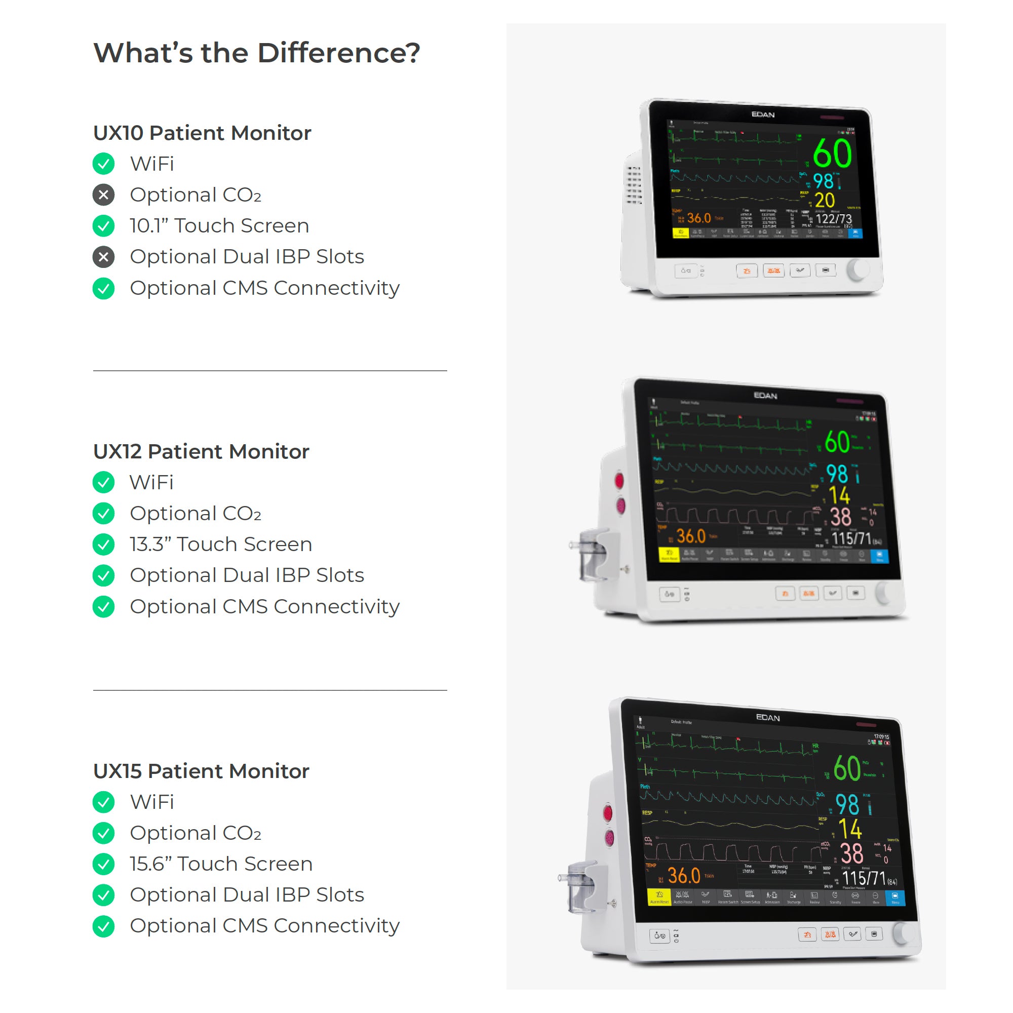 EDAN UX Series Vital Signs Monitors